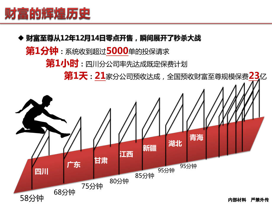 财富尊崇宣导片(下发版)课件.ppt_第3页