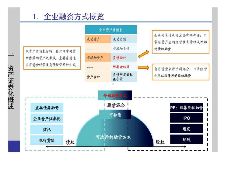 资产证券化(abs)与资产支持票据(abn)实务操作及案例分析课件.ppt_第3页