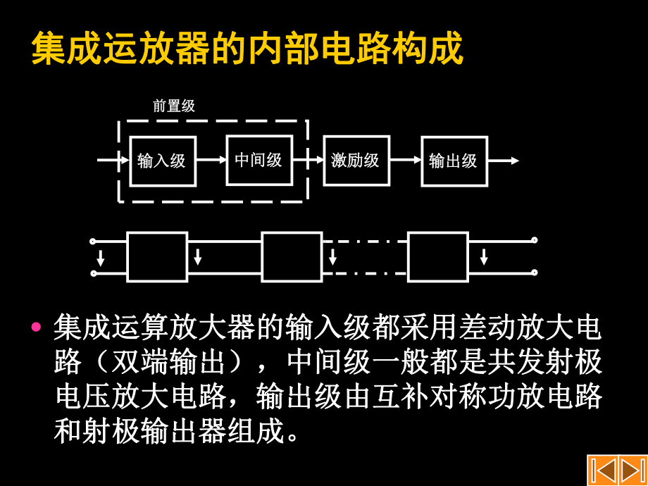 运算放大器知识点课件.ppt_第3页