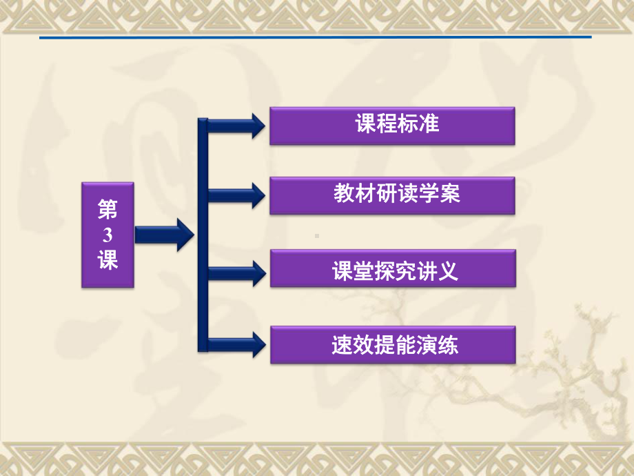 统一多民族国家的捍卫者康熙帝正式版课件.ppt_第3页