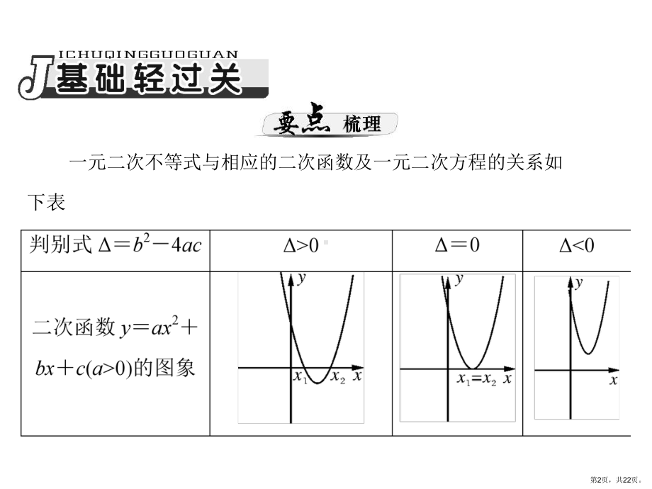 能将分式不等式转化成整式不等式要明确方程的课件.ppt_第2页