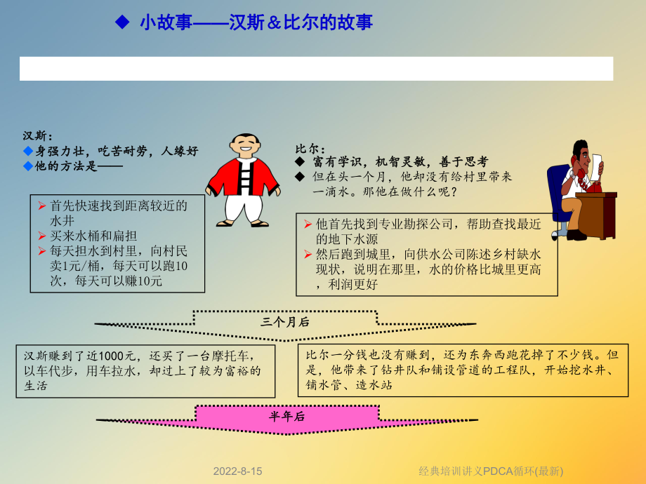 经典培训讲义PDCA循环课件.ppt_第2页