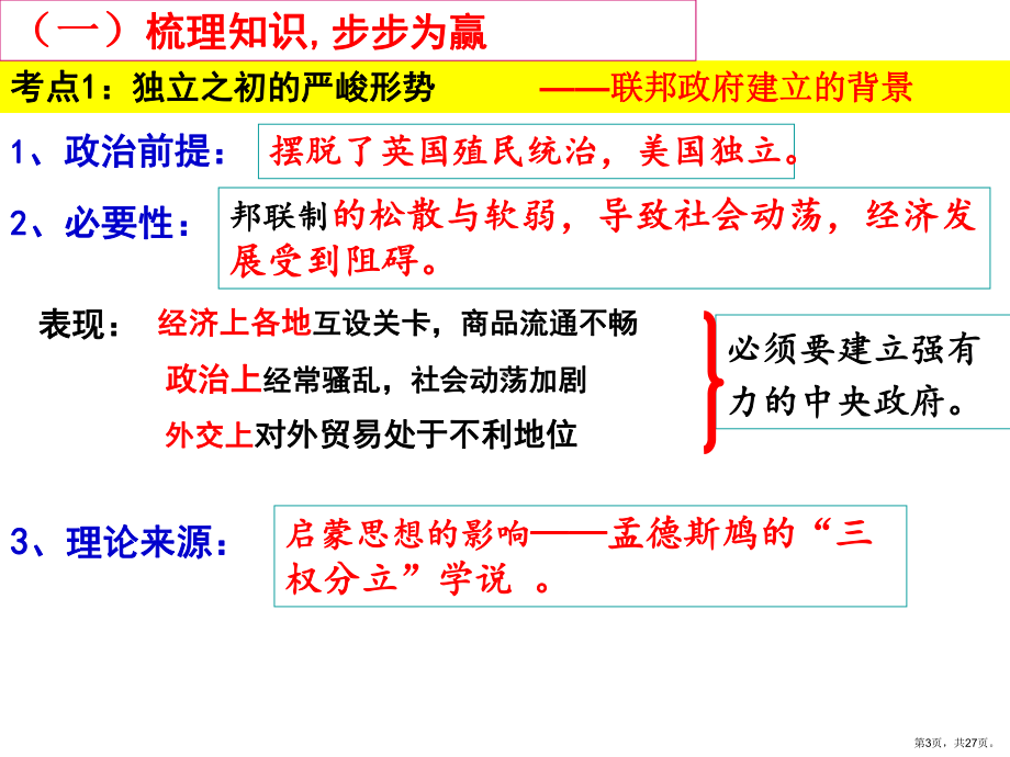 美国联邦制的建立分析课件.ppt_第3页