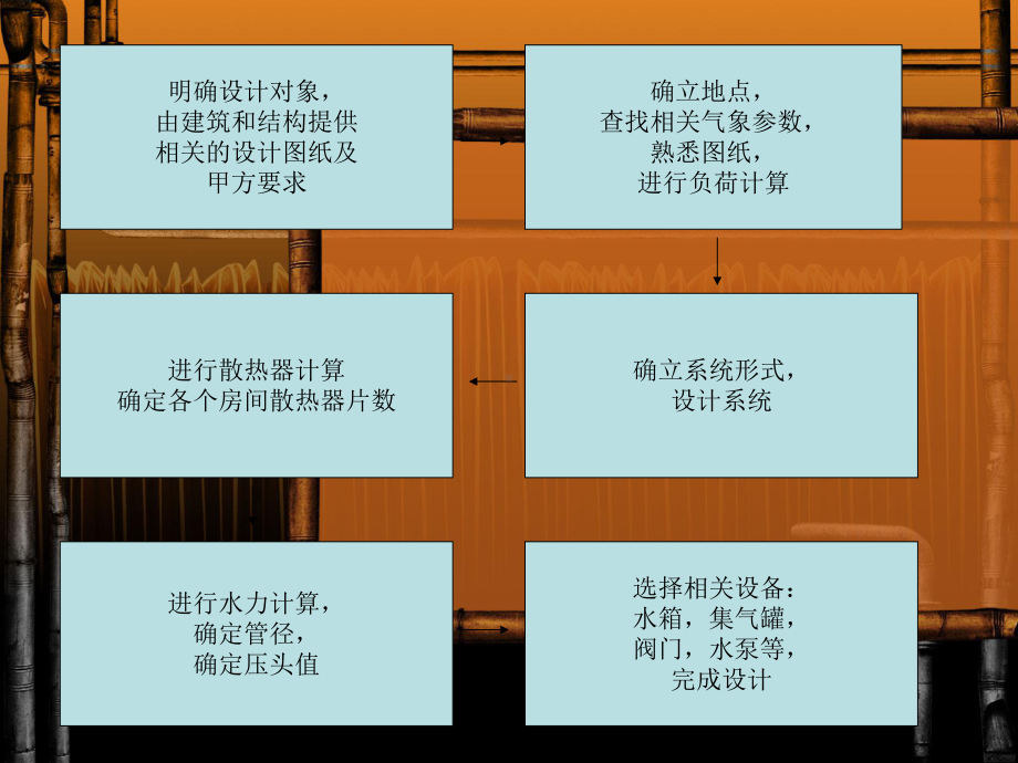 室内热水供暖系统的水力计算课件.ppt_第2页