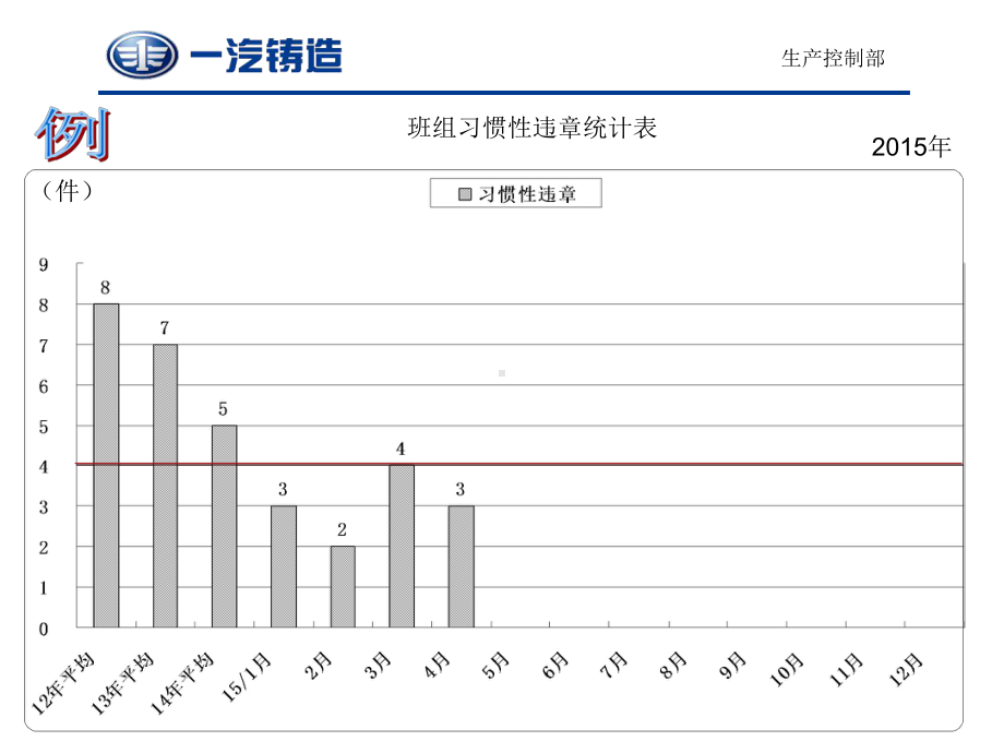 精益十要素内容分解(目标管理)630课件.ppt_第3页