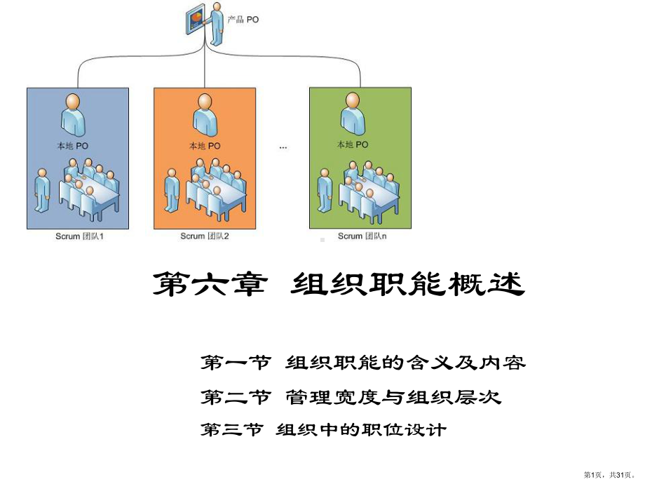 组织职能概述精品课件.ppt_第1页