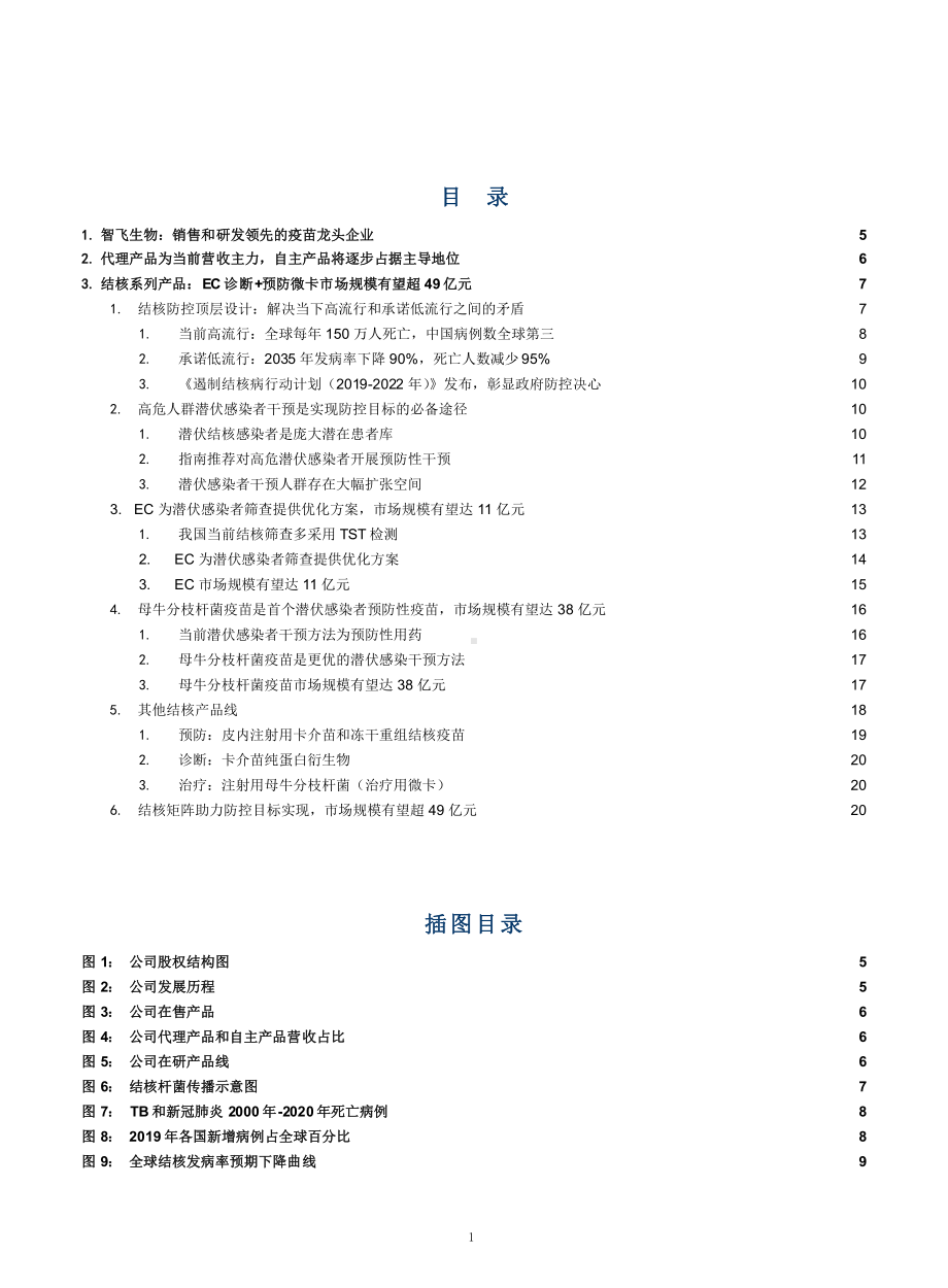 结核疫苗产品市场需求及智飞生物产品梳理、竞争优势分析(2021年)课件.pptx_第1页