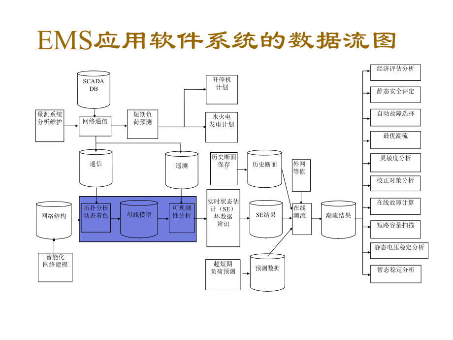 网络拓扑、可观测性分析课件.ppt_第2页