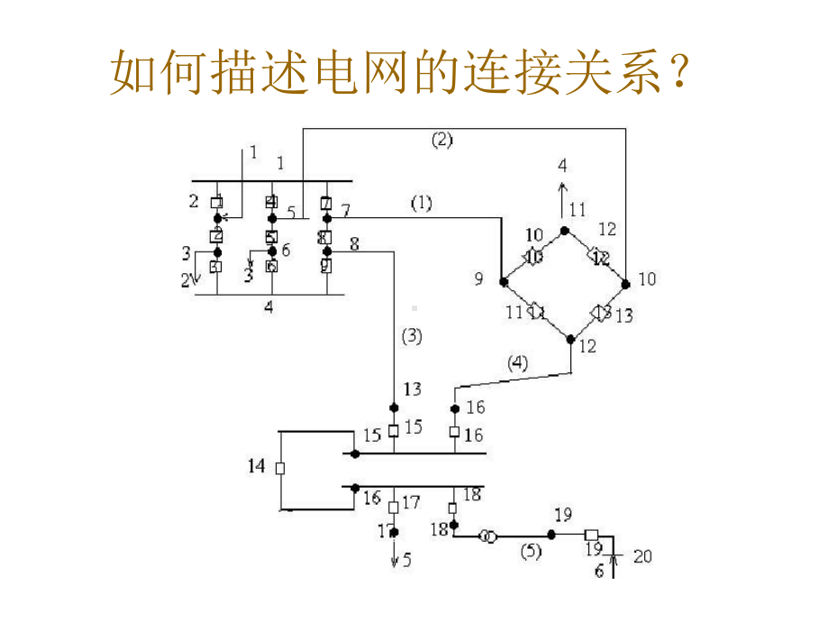 网络拓扑、可观测性分析课件.ppt_第3页