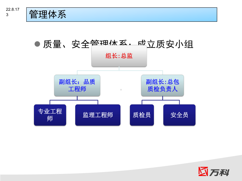 质量管理思路剖析课件.ppt_第3页