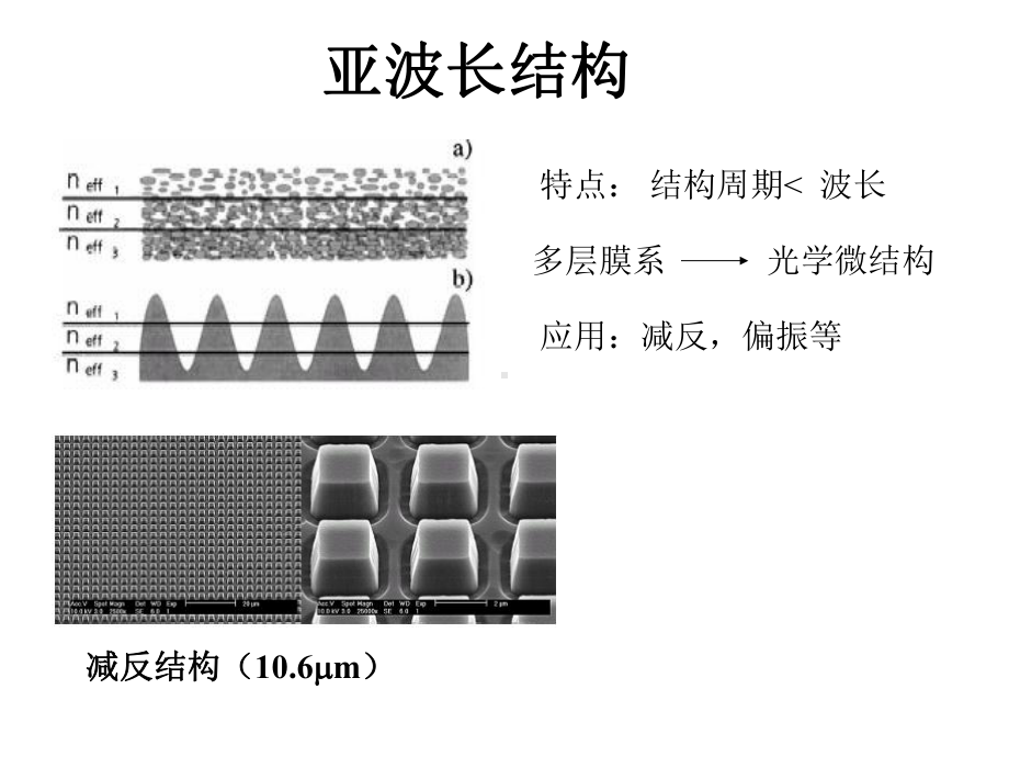 亚波长结构和光子晶体课件.ppt_第3页