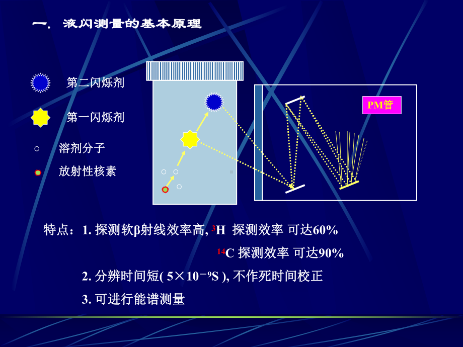 液体闪烁测量技术课件.ppt_第3页