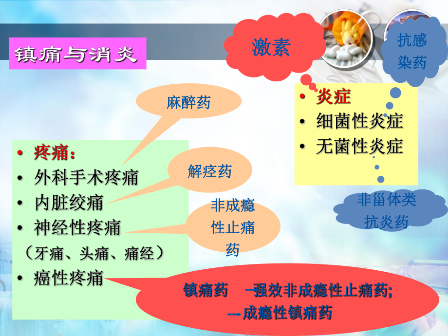 解热消炎药抗痛风药课件.ppt_第3页