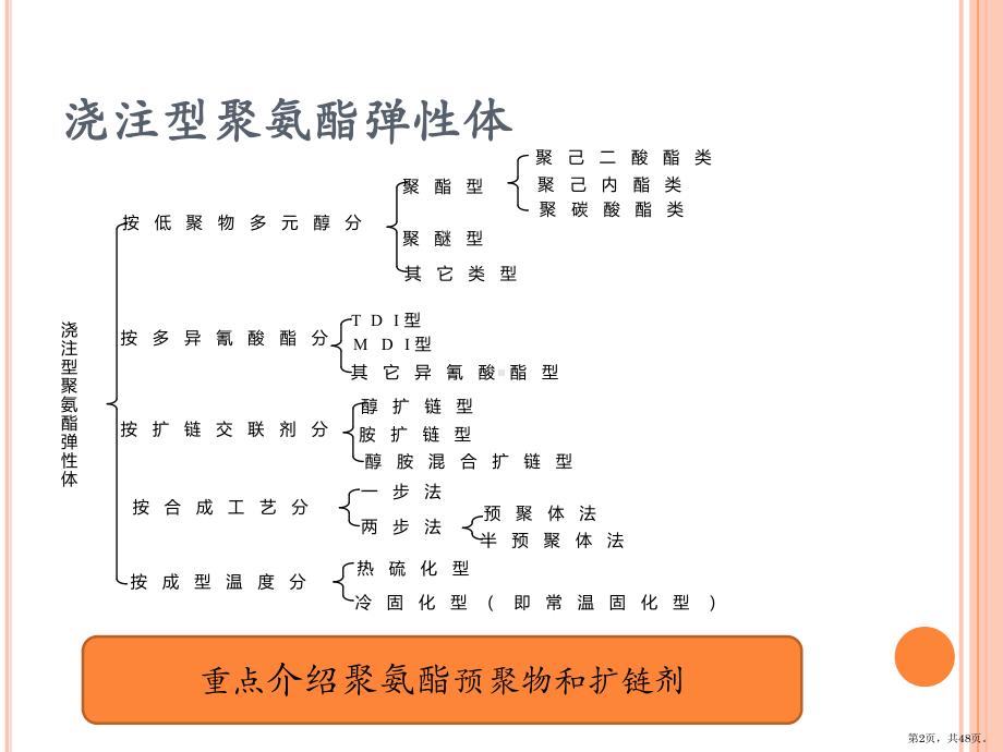 聚氨酯弹性体发展现状和应用展望课件2.pptx_第2页