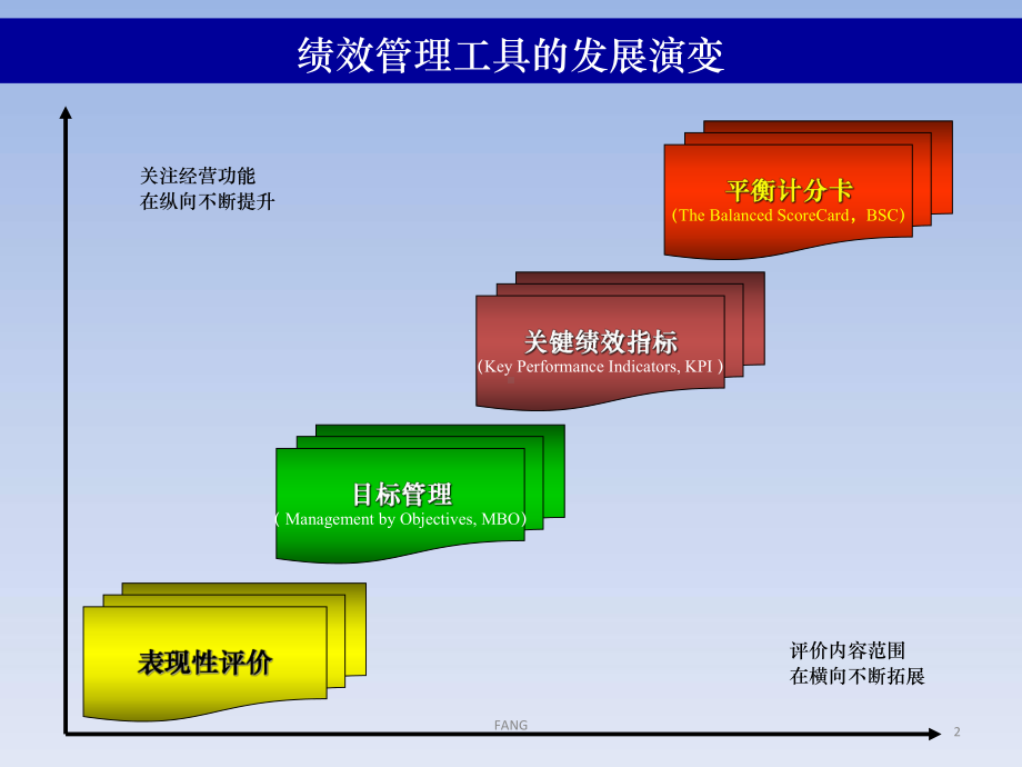 绩效管理工具概述(共39张幻灯片).ppt_第2页