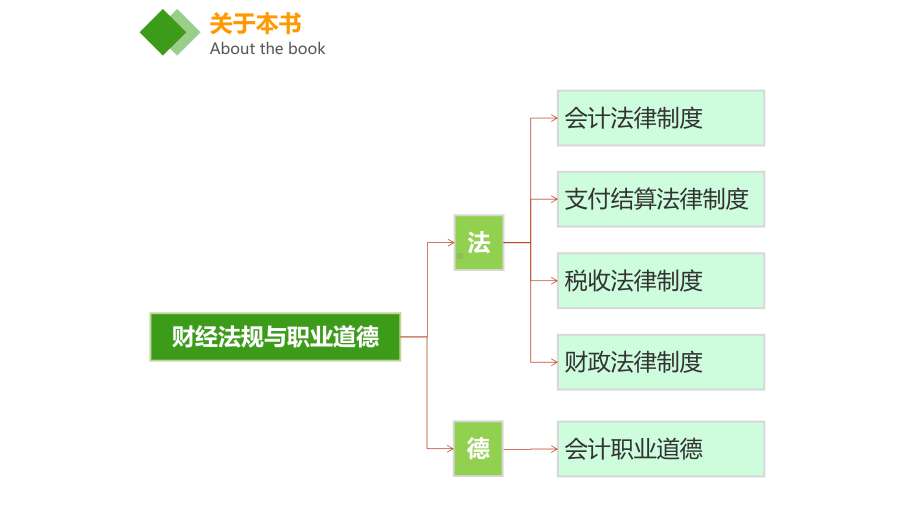 财经法规与会计职业道德第一章会计法律制度课件.ppt_第2页