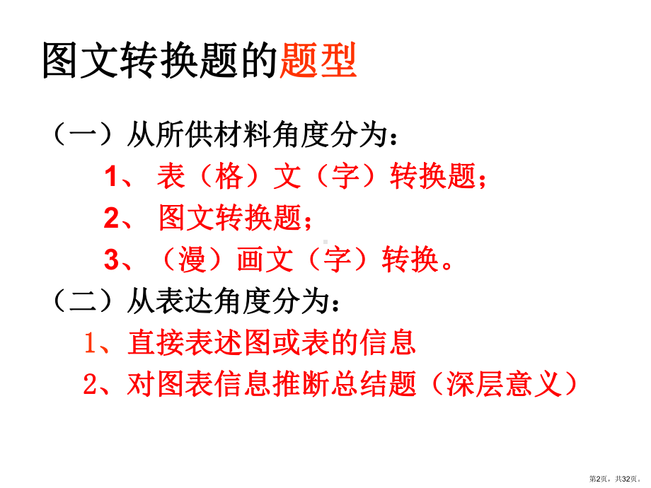 转换题类型及解题思路课件.ppt_第2页