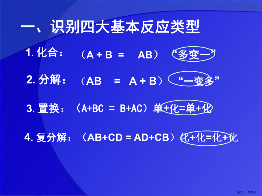 认识几种化学反应课件.ppt_第2页