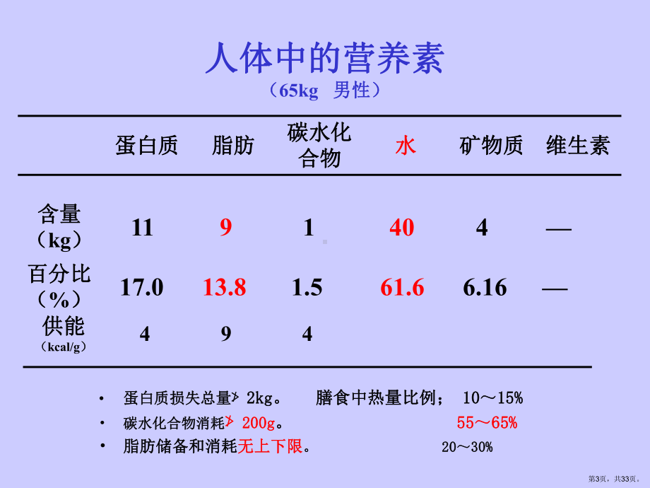 营养与治未病课件.ppt_第3页