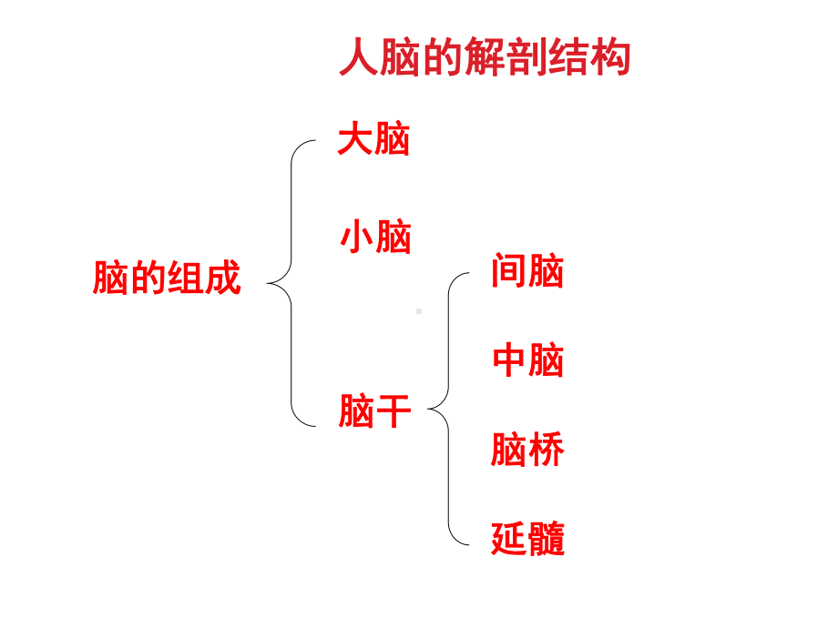 脑血管疾病诊断与治疗课件.ppt_第3页