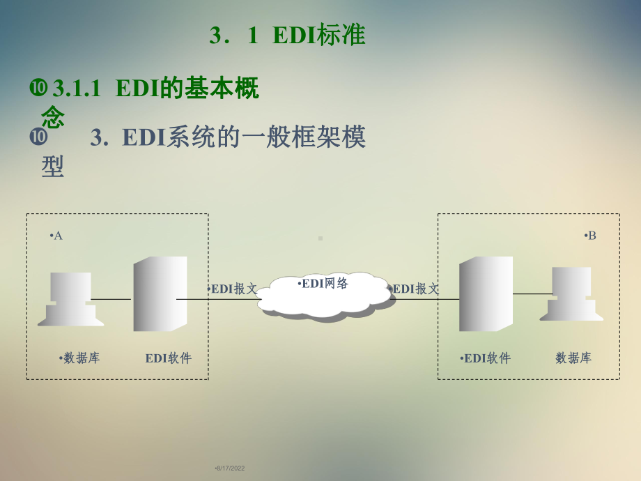 电子数据交换标准课件.ppt_第3页