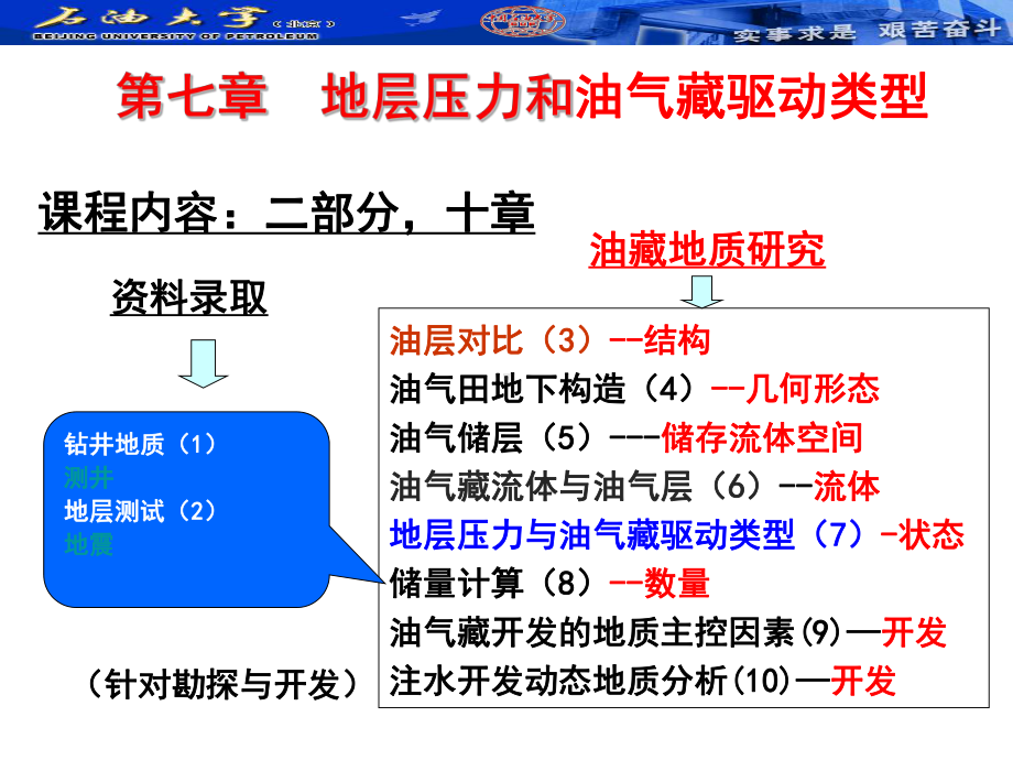 压力与油气藏驱动类型新精品课件.ppt_第1页