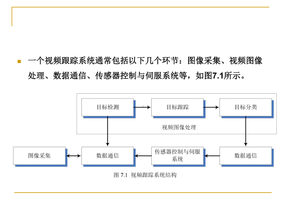 视频跟踪解析课件.ppt_第3页