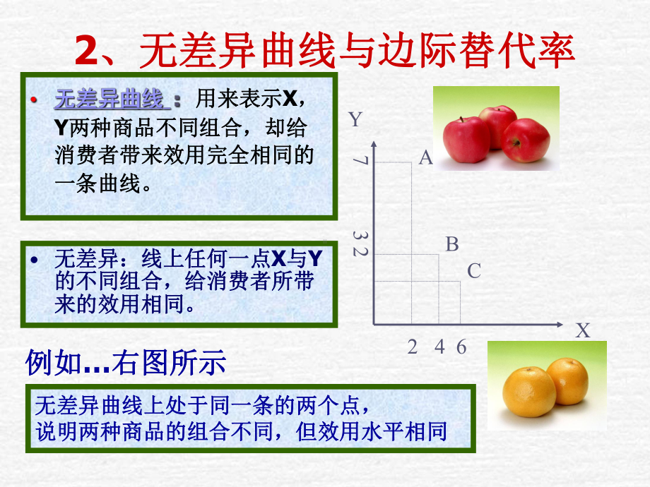 序数效用论精选课件.ppt_第2页