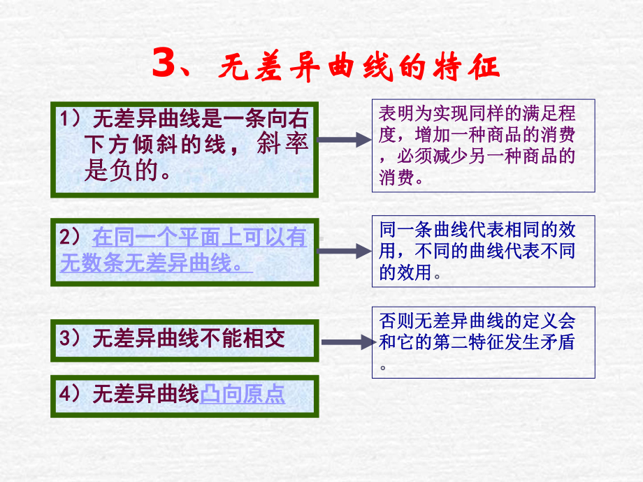 序数效用论精选课件.ppt_第3页