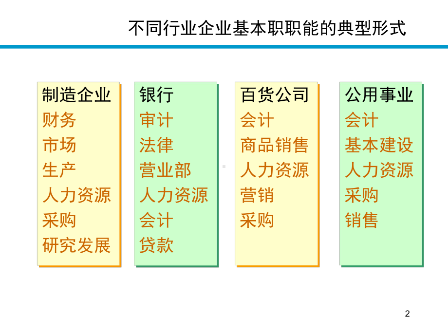 组织基本职能设计课件.ppt_第2页