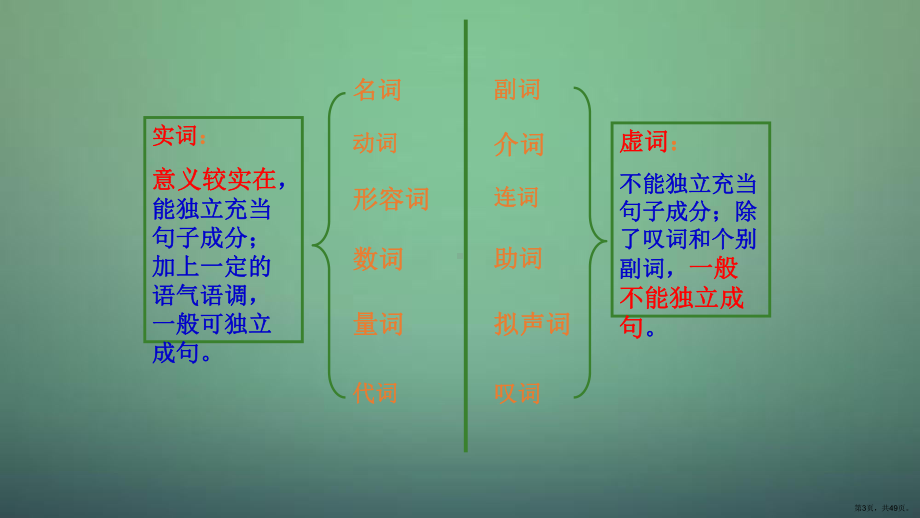 语文语法基础知识教案课件.ppt_第3页