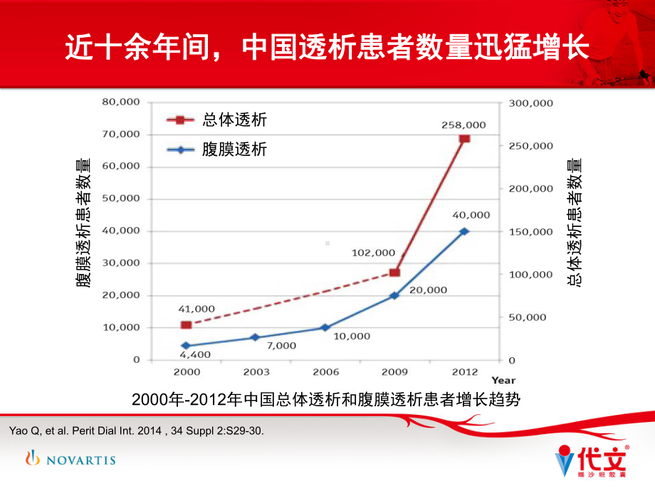 血液透析患者降压药物的选择课件.ppt_第3页