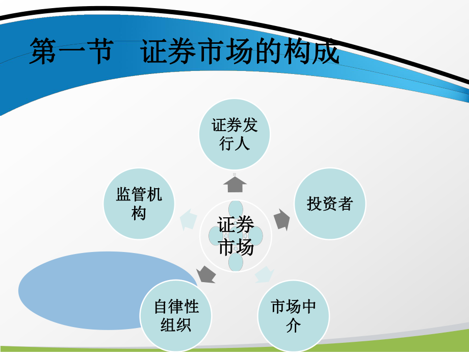 证券投资第三章证券市场的运行课件.ppt_第3页