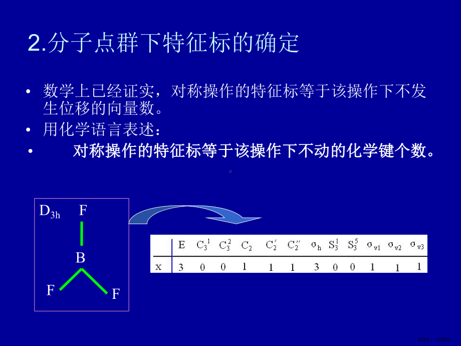 群论在无机化学中的应用分解课件.ppt_第3页