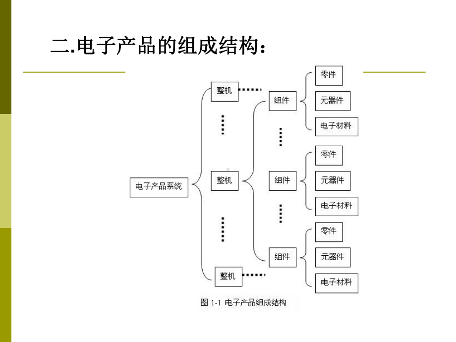 电子工艺概述课件.ppt_第3页