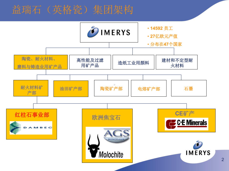 英格瓷红柱石课件.ppt_第2页