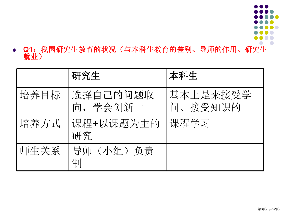 考研与留学知识解读考研相关问题释疑课件.ppt_第3页