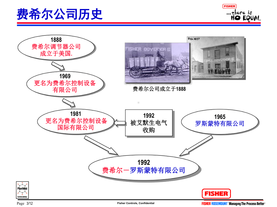 费希尔和它的阀门解决课件.ppt_第3页