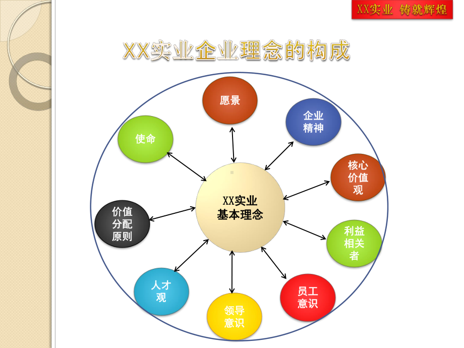 经典企业文化模板课件-2.ppt_第3页