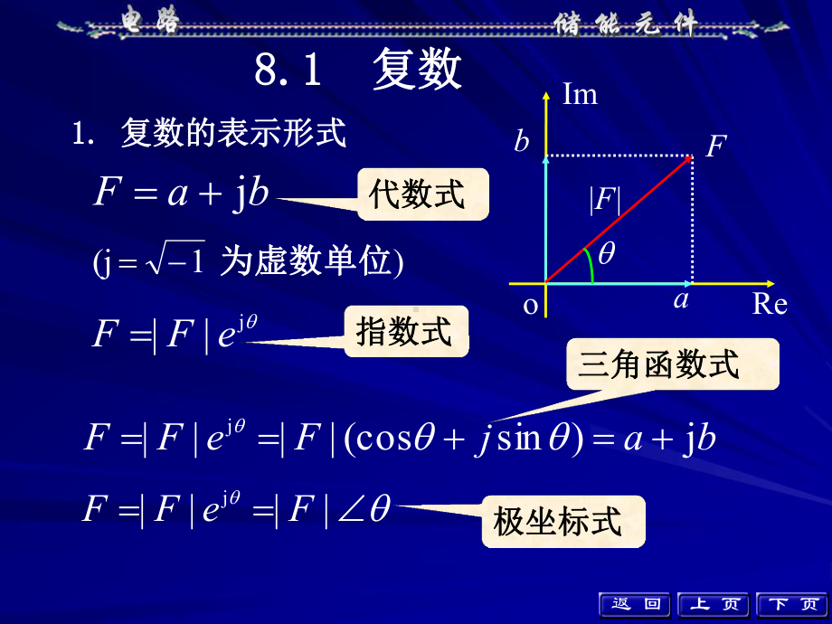 谢静《电路理论》第八章相量法课件.ppt_第3页