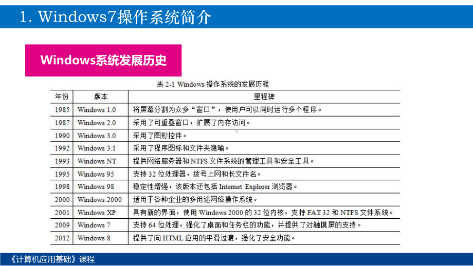 计算机应用基础教程任务1管理文件和文件夹课件.pptx_第3页