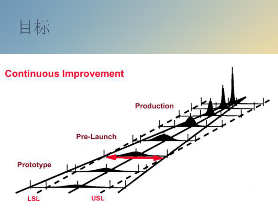 质量管理体系五大手册APQP课件.ppt_第3页