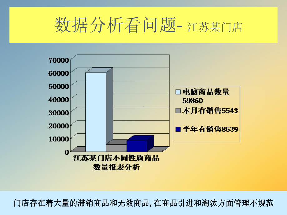 超市品类管理之商品管理培训教程课件.ppt_第3页