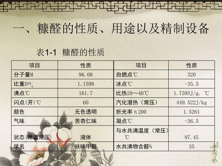 糠醛精制装置能量综合利用分析课件.ppt_第3页