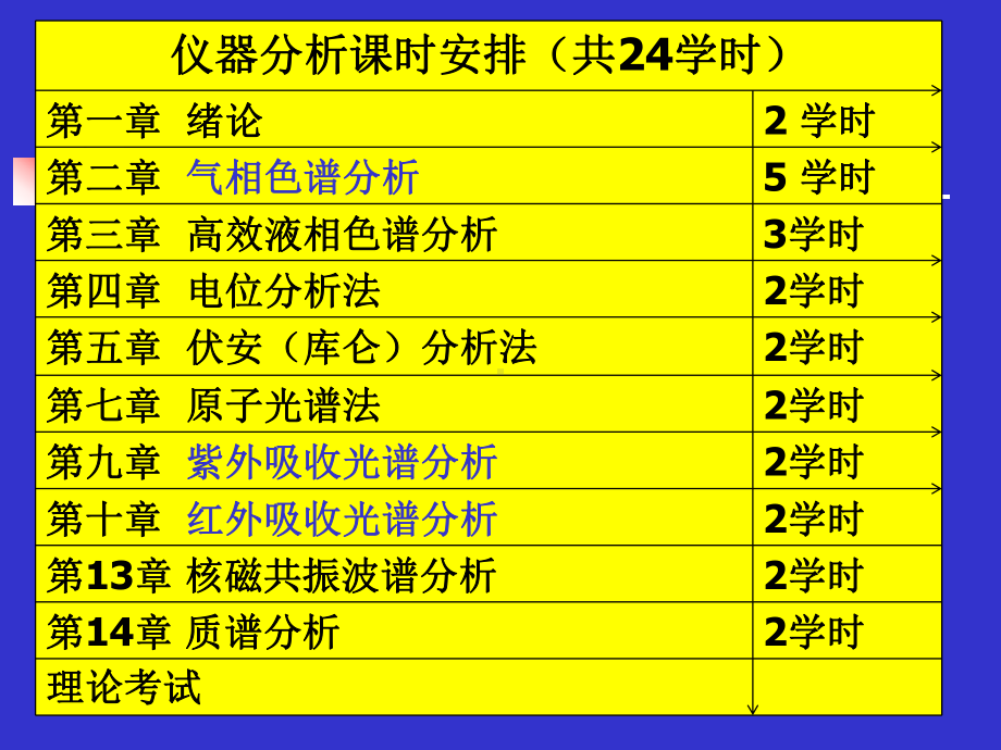 仪器分析绪论0830课件.ppt_第2页