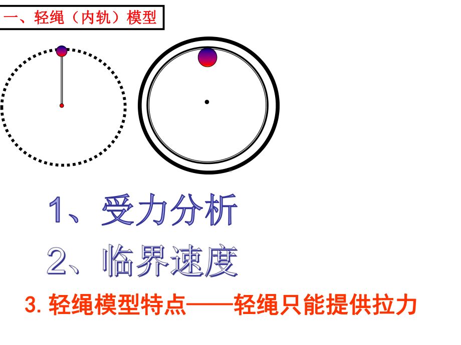 绳杆、内外轨及临界等圆周运动模型解析课件.ppt_第2页