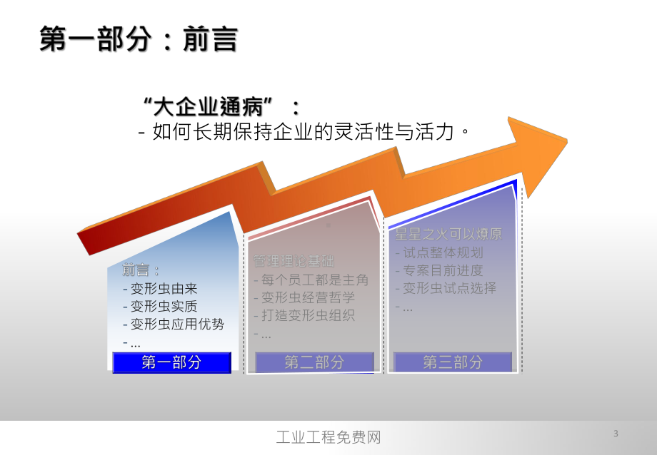 让每一位员工发挥出最大潜能课件.pptx_第3页