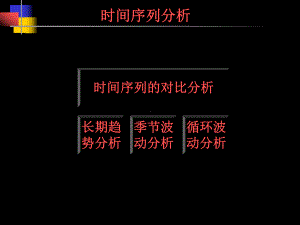 统计学教程含spss十时间序列课件.ppt