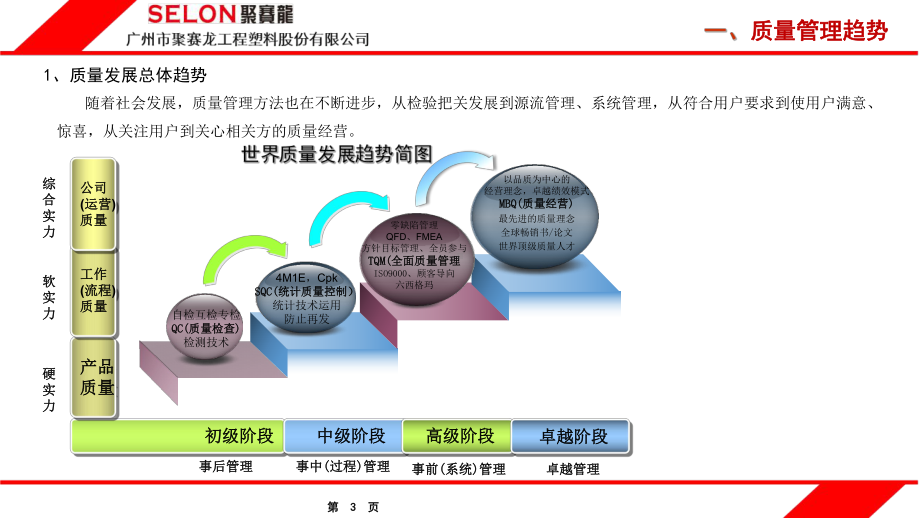 质量体系基础知识-PPT课件.ppt_第3页