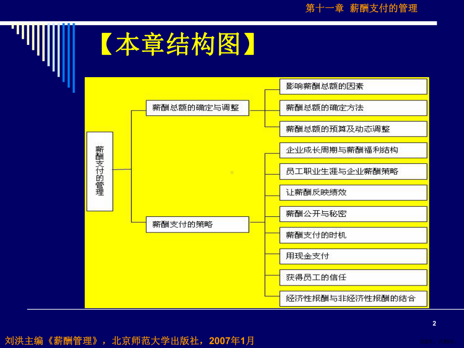 薪酬支付的管理分解课件.ppt_第2页